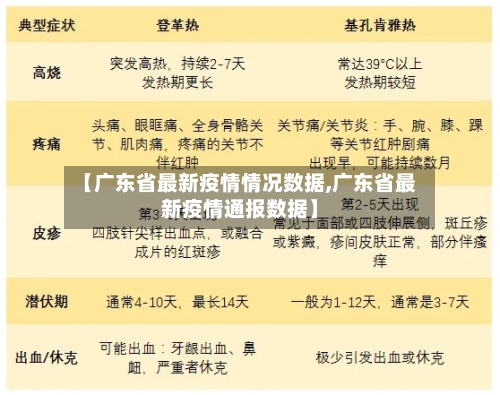 【广东省最新疫情情况数据,广东省最新疫情通报数据】-第2张图片