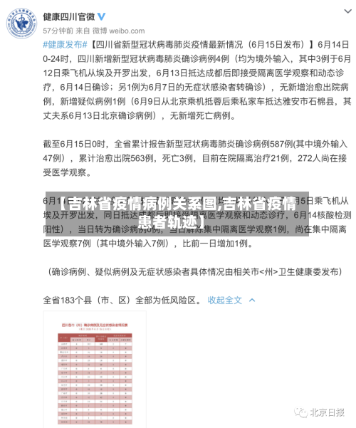 【吉林省疫情病例关系图,吉林省疫情患者轨迹】-第2张图片