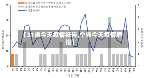 【31省今天疫情报告,个省今天疫情通报】-第1张图片