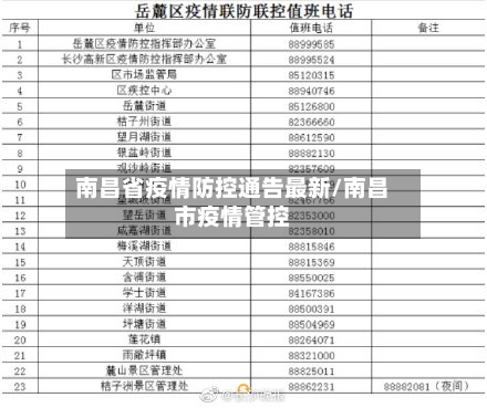 南昌省疫情防控通告最新/南昌市疫情管控-第1张图片