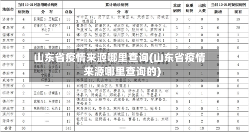 山东省疫情来源哪里查询(山东省疫情来源哪里查询的)-第2张图片