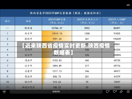 【近来陕西省疫情实时更新,陕西疫情数据表】-第2张图片
