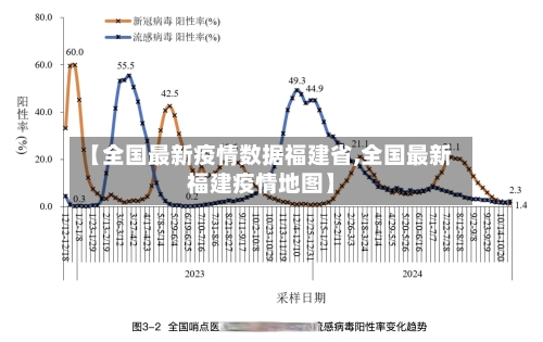 【全国最新疫情数据福建省,全国最新福建疫情地图】-第1张图片