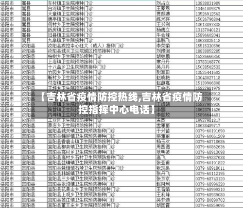 【吉林省疫情防控热线,吉林省疫情防控指挥中心电话】-第2张图片