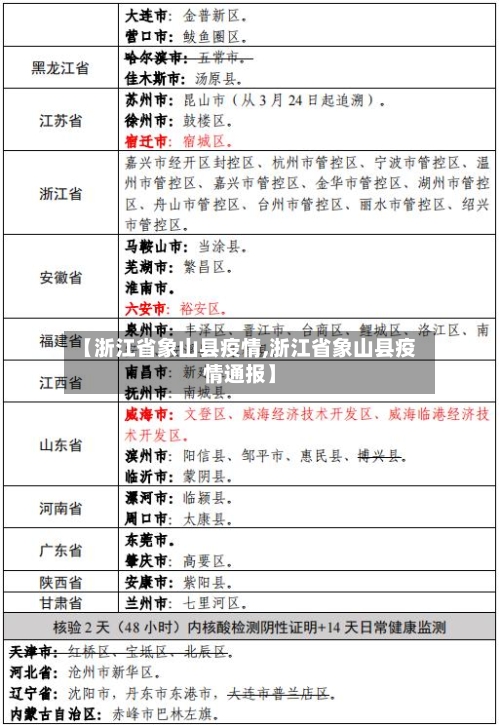 【浙江省象山县疫情,浙江省象山县疫情通报】-第2张图片