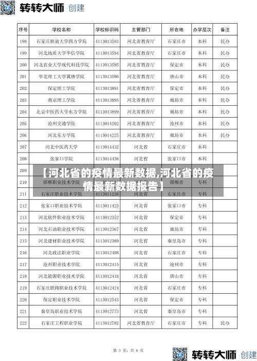 【河北省的疫情最新数据,河北省的疫情最新数据报告】-第1张图片