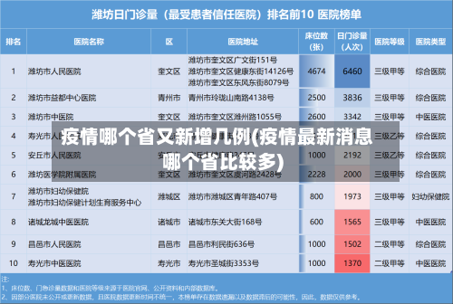 疫情哪个省又新增几例(疫情最新消息哪个省比较多)-第2张图片