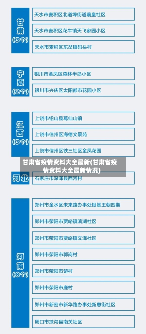 甘肃省疫情资料大全最新(甘肃省疫情资料大全最新情况)-第1张图片