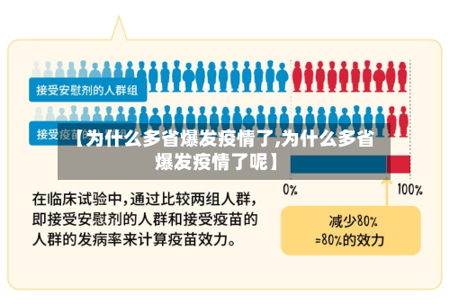 【为什么多省爆发疫情了,为什么多省爆发疫情了呢】-第2张图片