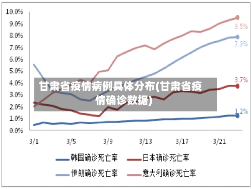 甘肃省疫情病例具体分布(甘肃省疫情确诊数据)-第1张图片