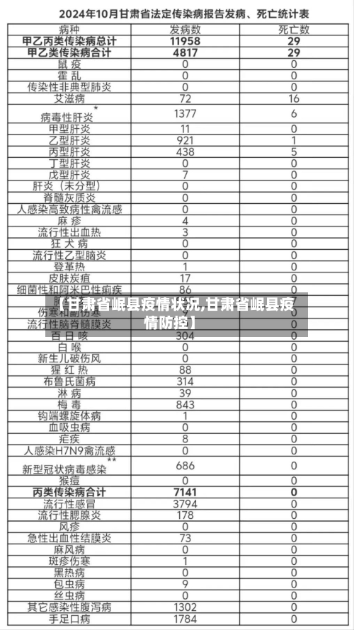 【甘肃省岷县疫情状况,甘肃省岷县疫情防控】-第2张图片