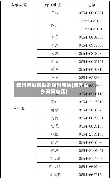贵州省疫情返乡报备电话(贵州返乡询问电话)-第1张图片