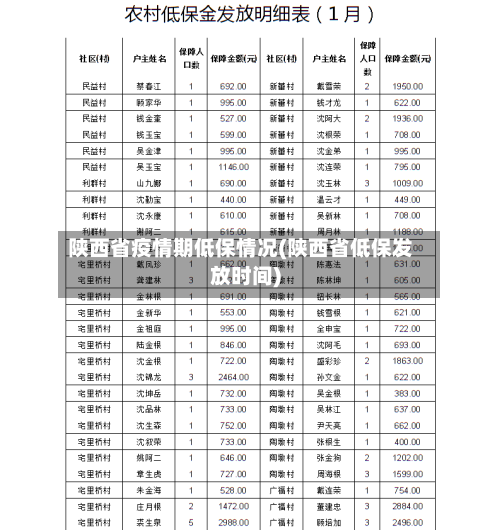 陕西省疫情期低保情况(陕西省低保发放时间)-第1张图片