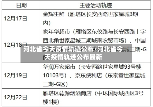 河北省今天疫情轨迹公布/河北省今天疫情轨迹公布最新-第1张图片