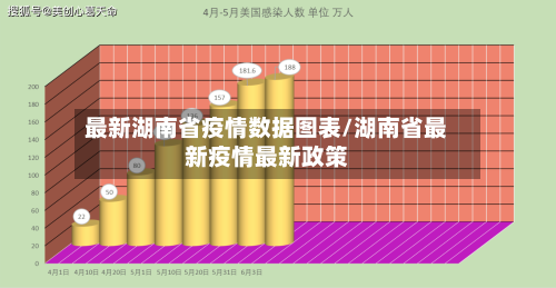 最新湖南省疫情数据图表/湖南省最新疫情最新政策-第1张图片