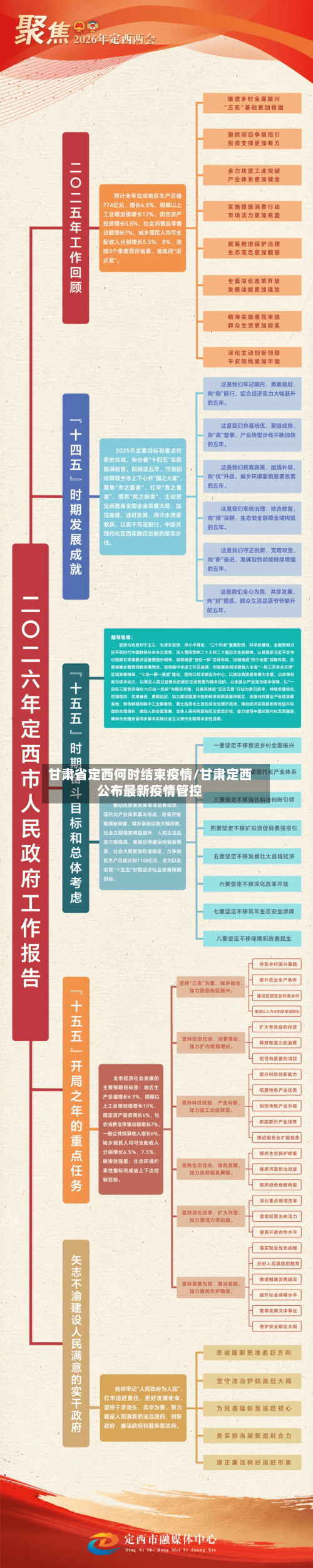甘肃省定西何时结束疫情/甘肃定西公布最新疫情管控-第1张图片
