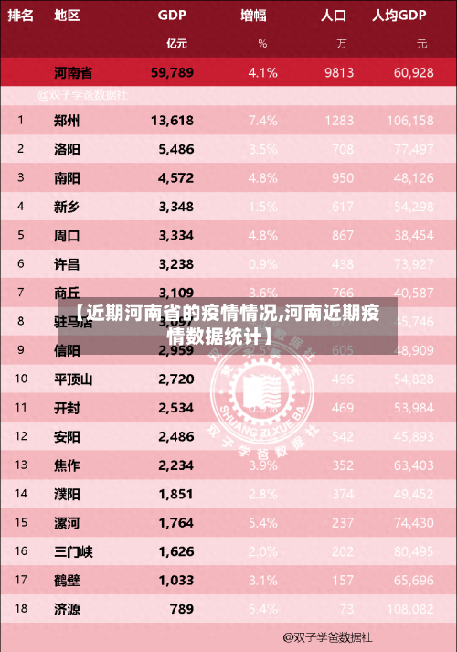 【近期河南省的疫情情况,河南近期疫情数据统计】-第1张图片