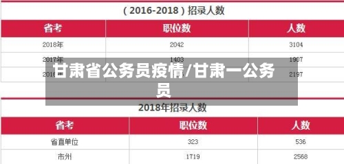 甘肃省公务员疫情/甘肃一公务员-第2张图片