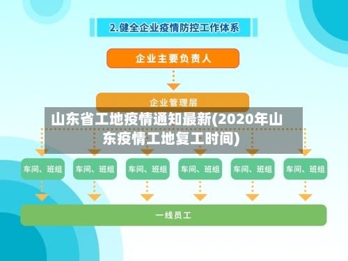 山东省工地疫情通知最新(2020年山东疫情工地复工时间)-第1张图片