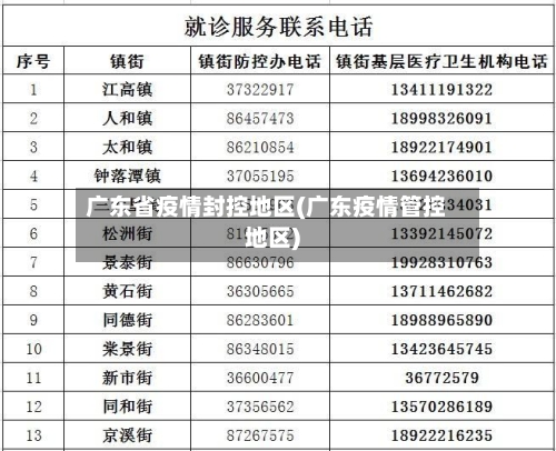 广东省疫情封控地区(广东疫情管控地区)-第3张图片