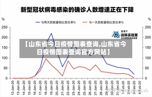 【山东省今日疫情图表查询,山东省今日疫情图表查询官方网站】-第2张图片
