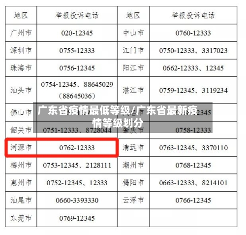 广东省疫情最低等级/广东省最新疫情等级划分-第3张图片