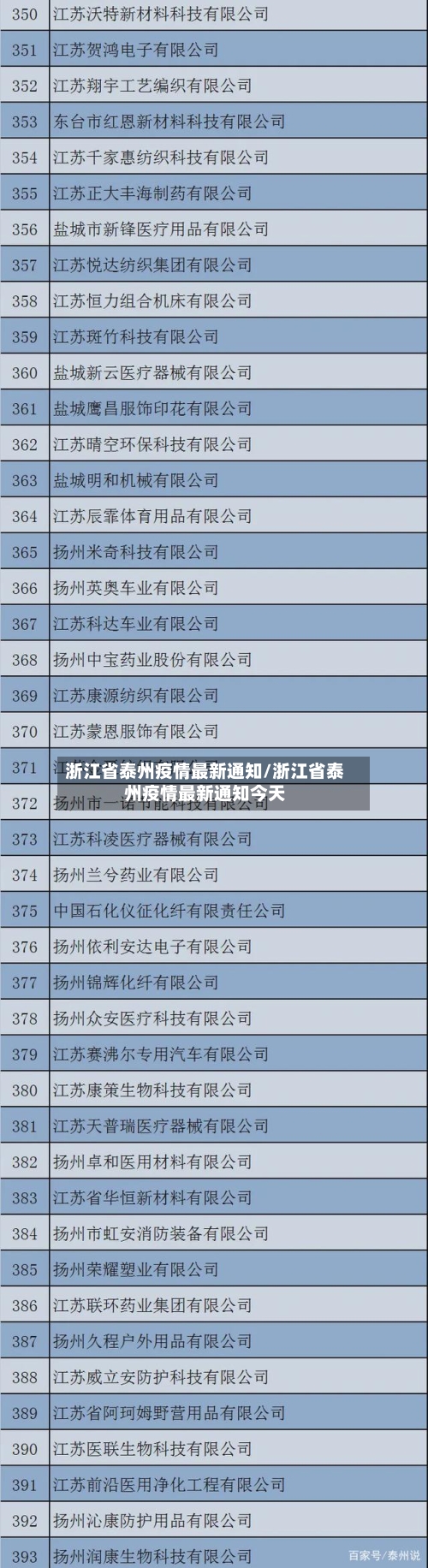 浙江省泰州疫情最新通知/浙江省泰州疫情最新通知今天-第1张图片