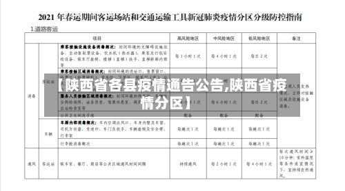 【陕西省各县疫情通告公告,陕西省疫情分区】-第1张图片