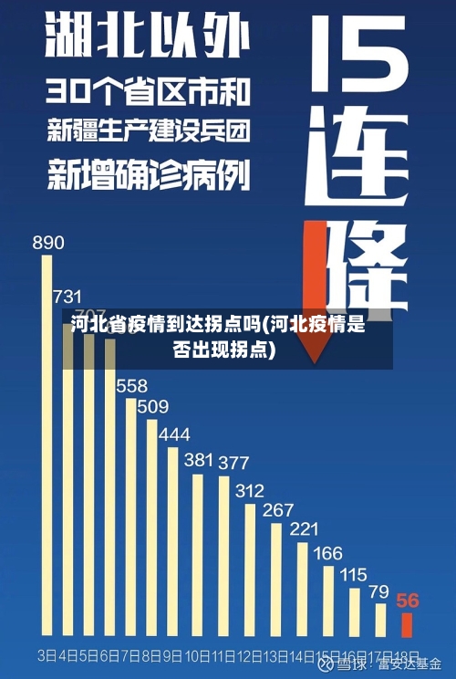 河北省疫情到达拐点吗(河北疫情是否出现拐点)-第1张图片