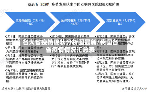 各大省疫情现状分析图最新/我国各省疫情情况汇总表-第2张图片