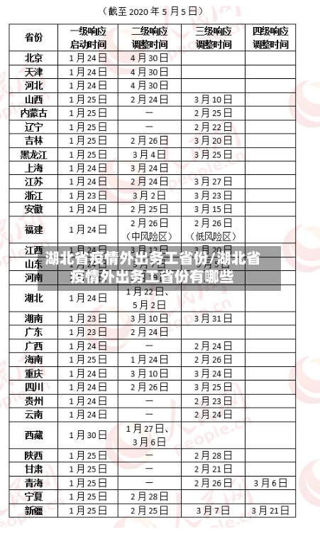 湖北省疫情外出务工省份/湖北省疫情外出务工省份有哪些-第3张图片