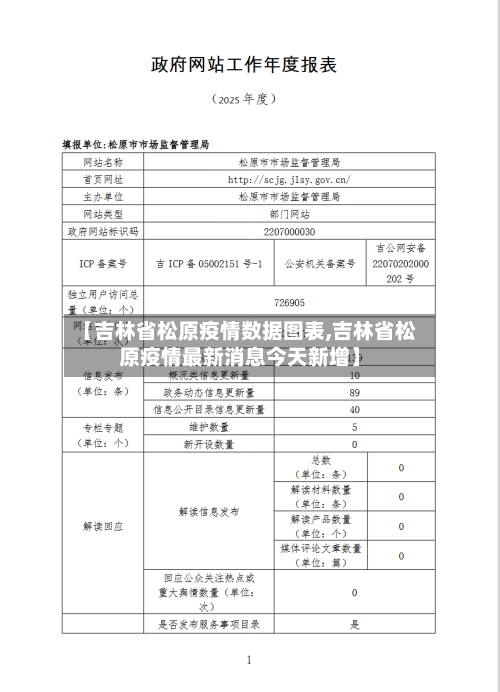 【吉林省松原疫情数据图表,吉林省松原疫情最新消息今天新增】-第1张图片