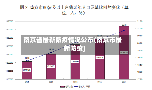 南京省最新防疫情况公布(南京市最新防疫)-第1张图片