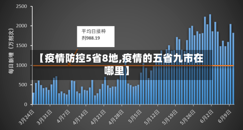 【疫情防控5省8地,疫情的五省九市在哪里】-第3张图片
