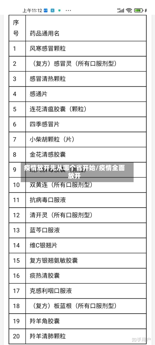 疫情放开先从哪个省开始/疫情全面放开-第2张图片