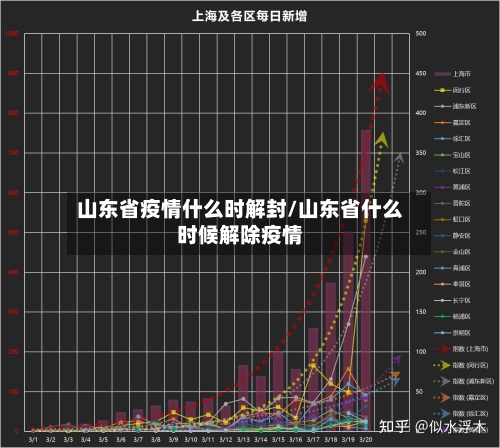 山东省疫情什么时解封/山东省什么时候解除疫情-第3张图片