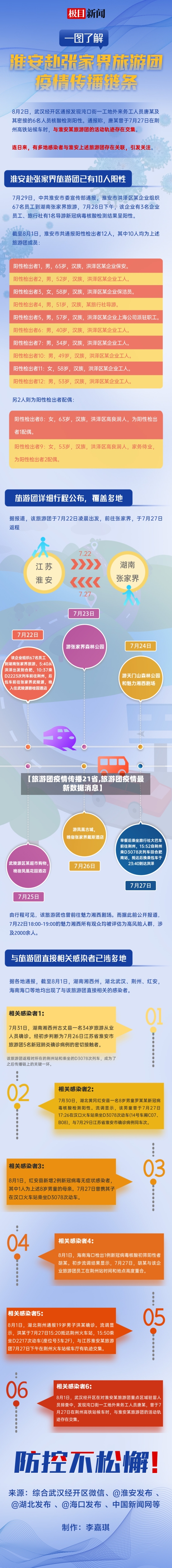 【旅游团疫情传播21省,旅游团疫情最新数据消息】-第1张图片