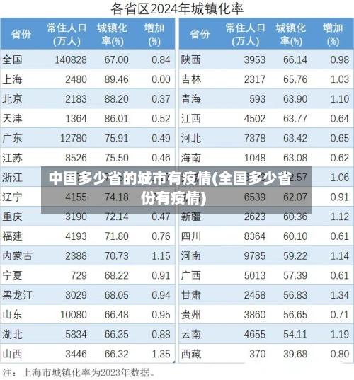 中国多少省的城市有疫情(全国多少省份有疫情)-第1张图片