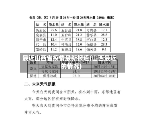 最近山西省疫情最新报道(山西最近的情况)-第1张图片