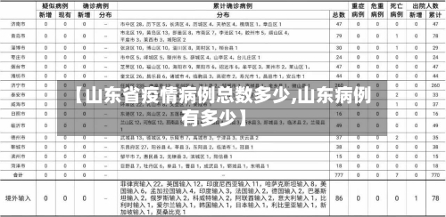 【山东省疫情病例总数多少,山东病例有多少】-第1张图片