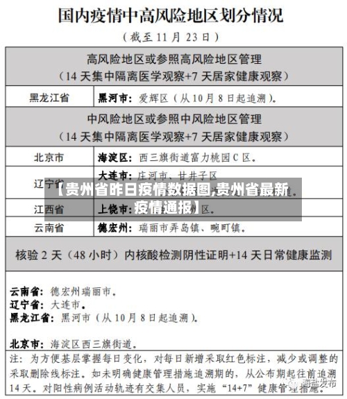 【贵州省昨日疫情数据图,贵州省最新疫情通报】-第2张图片