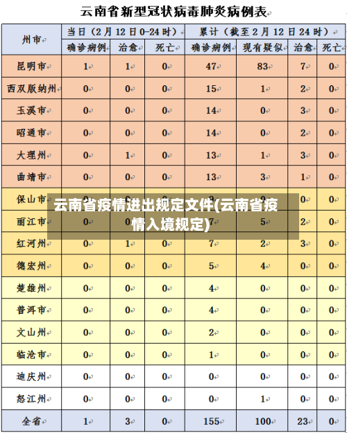 云南省疫情进出规定文件(云南省疫情入境规定)-第1张图片