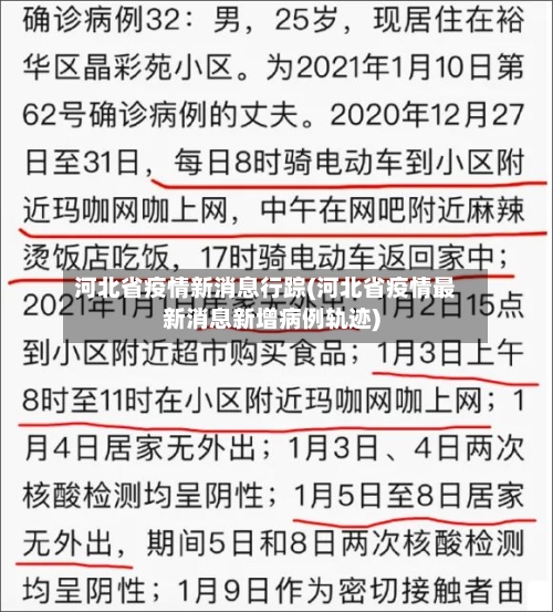 河北省疫情新消息行踪(河北省疫情最新消息新增病例轨迹)-第2张图片