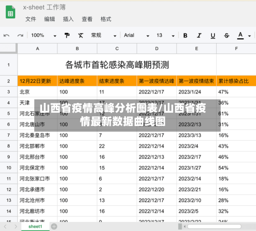 山西省疫情高峰分析图表/山西省疫情最新数据曲线图-第1张图片