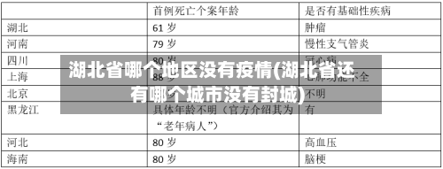 湖北省哪个地区没有疫情(湖北省还有哪个城市没有封城)-第1张图片