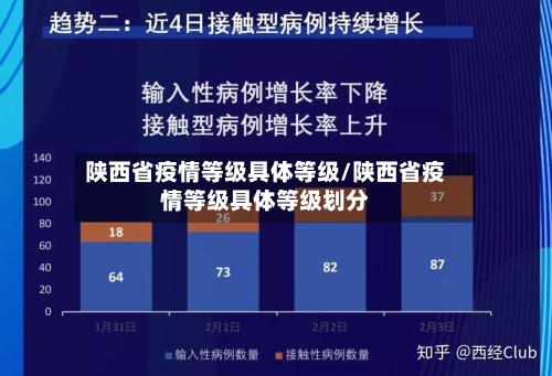陕西省疫情等级具体等级/陕西省疫情等级具体等级划分-第1张图片