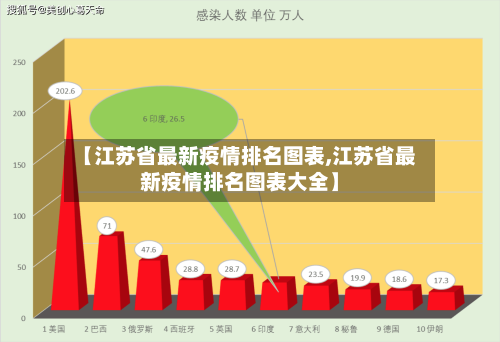 【江苏省最新疫情排名图表,江苏省最新疫情排名图表大全】-第3张图片