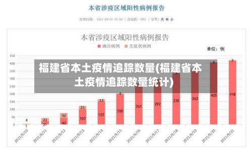 福建省本土疫情追踪数量(福建省本土疫情追踪数量统计)-第2张图片