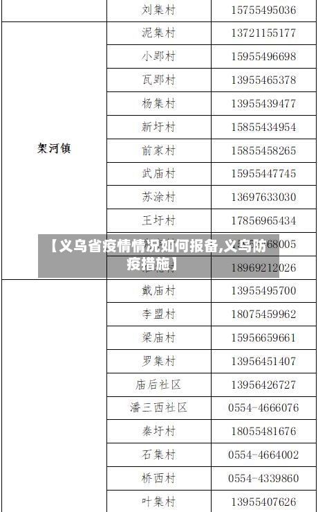 【义乌省疫情情况如何报备,义乌防疫措施】-第2张图片
