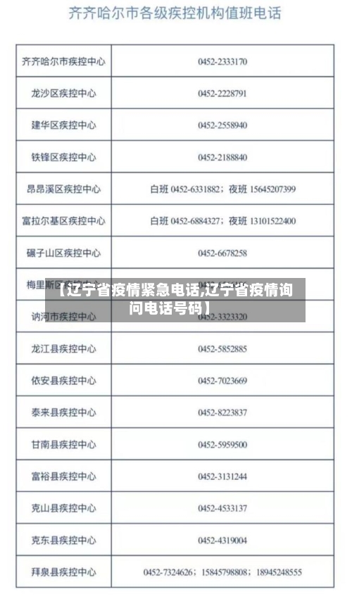 【辽宁省疫情紧急电话,辽宁省疫情询问电话号码】-第1张图片